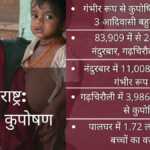 महाराष्ट्र-में-बच्चों-में-कुपोषण