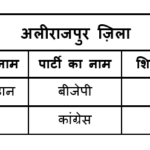 Alirajpur-districts-candidate-education-qualification-3
